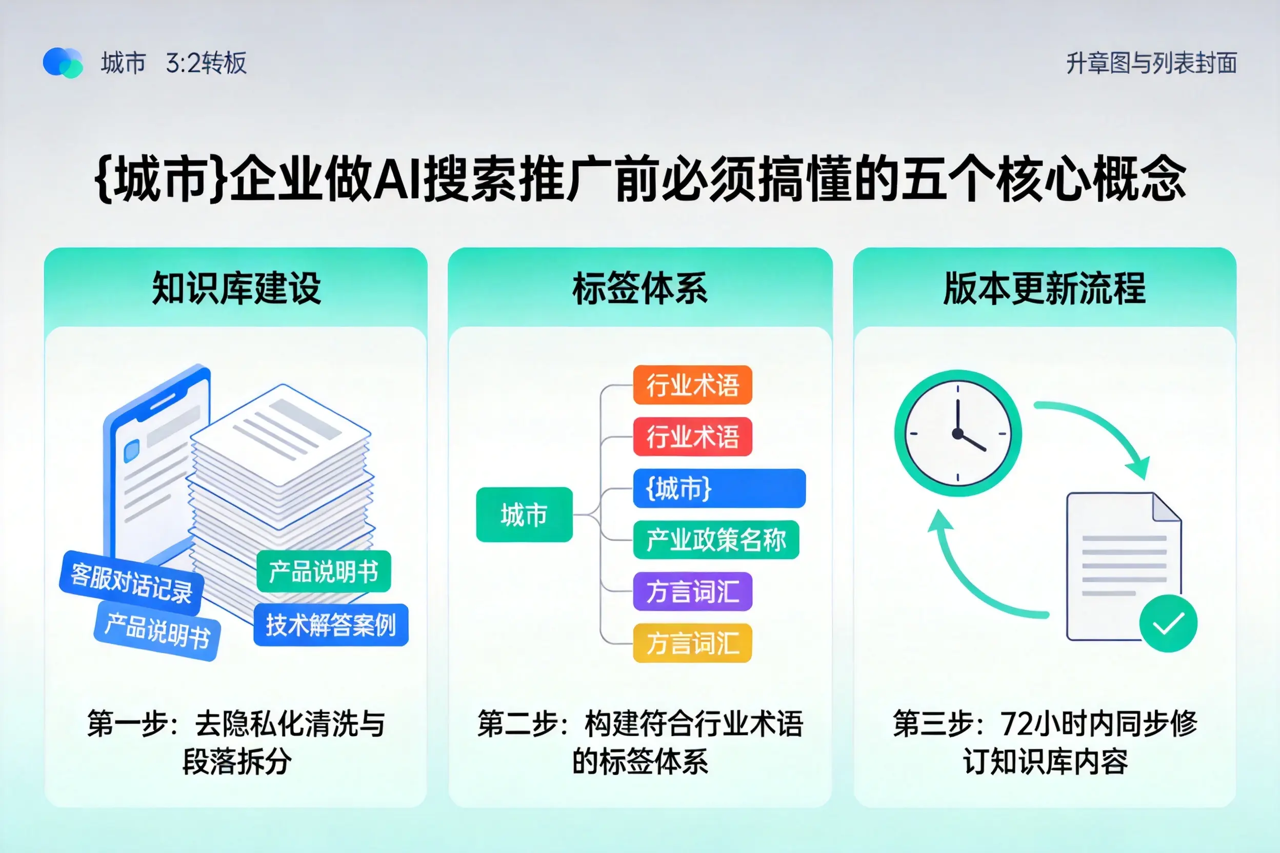 七星关企业做AI搜索推广前必须搞懂的五个核心概念